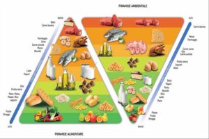 nws_alimentazione_italiani_rimandati_tavola_905_1