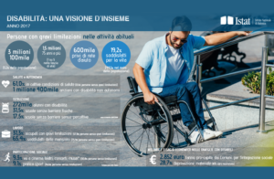 nws_istat_primo_rapporto_sulla_disabilita_1983_1